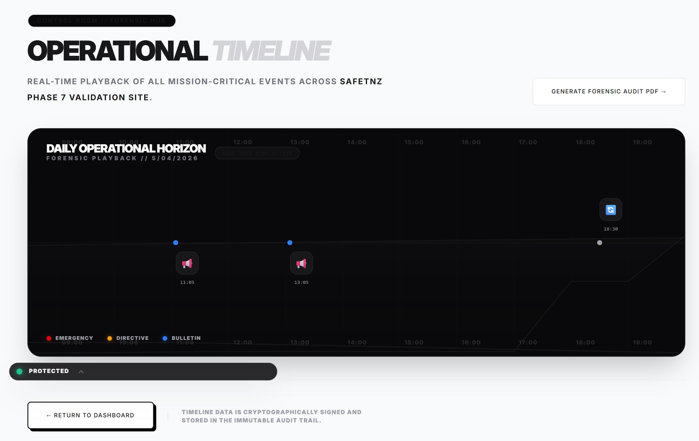 Regulator-Grade Audit Trail