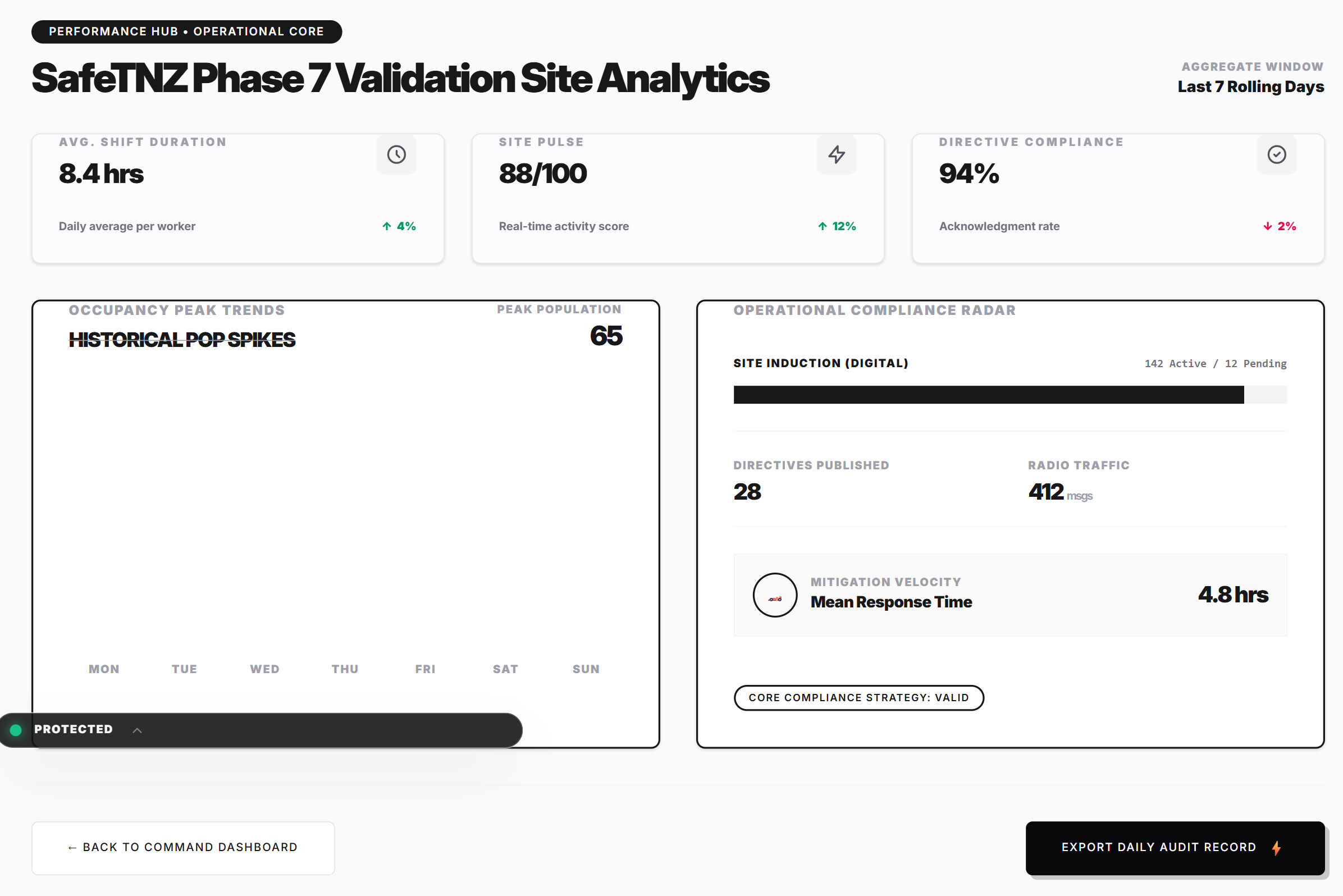 WorkSafe-Ready Exports